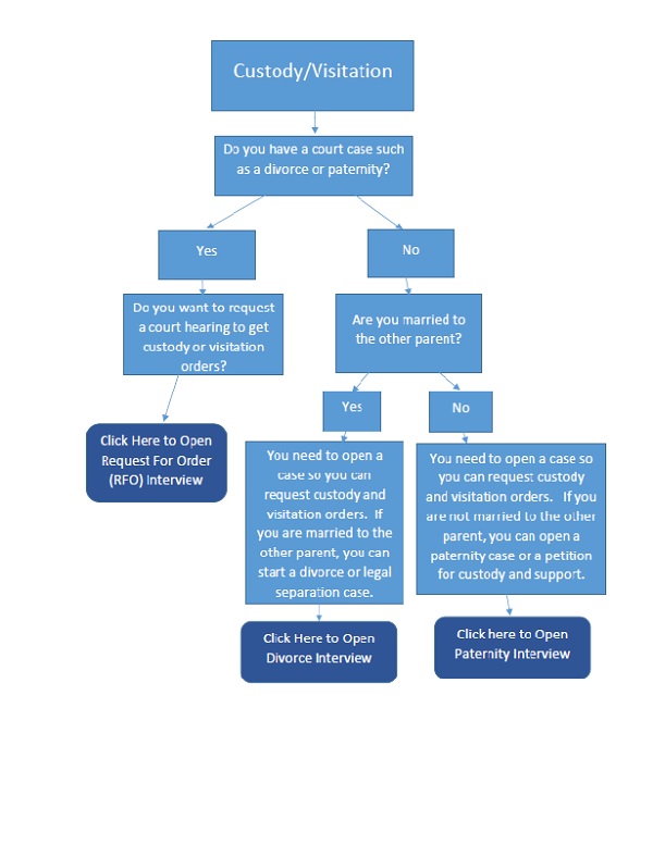 map of child custody and visitation